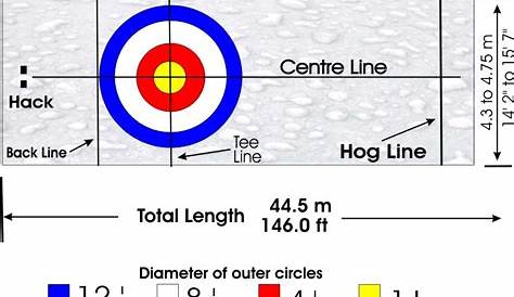 Length Of Curling Sheet