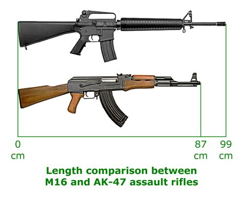 length of ak 47