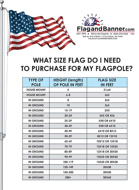 Length Of American Flag