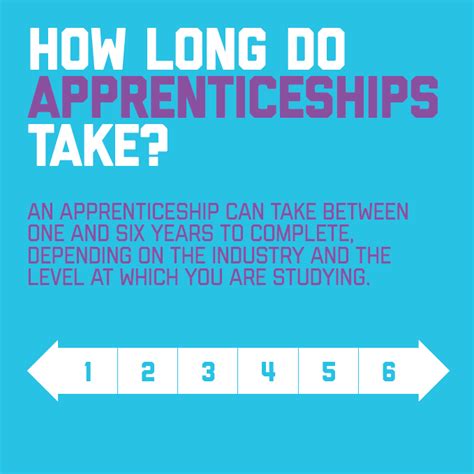 length of apprenticeships