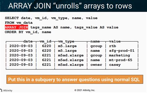 length of array clickhouse