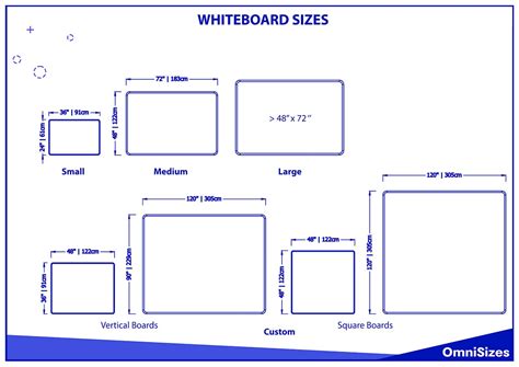 Length Of Boards