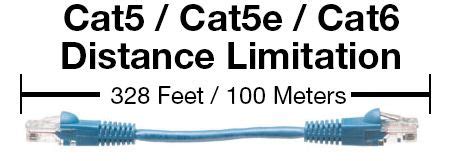 Length Of Cat5 Limitations