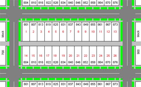 length of city block