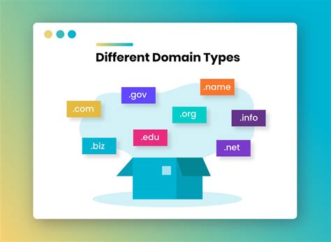 length of domain name