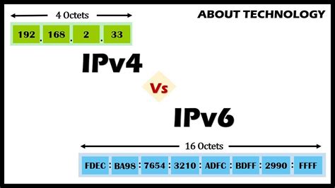 length of ipv4 and ipv6 in bytes