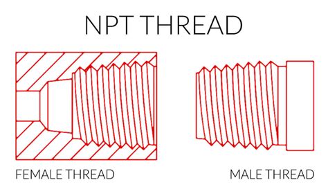 Length Of Npt Threads