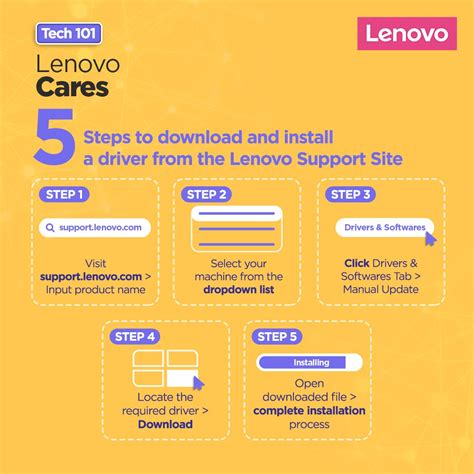 lenovo support drivers m11yx