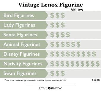 Lenox Figurine Values