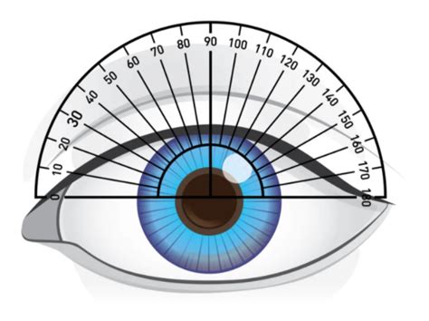 Eyeglass Lens Thickness Chart David SimchiLevi