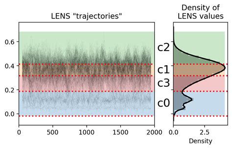 Lens Analysis Definition