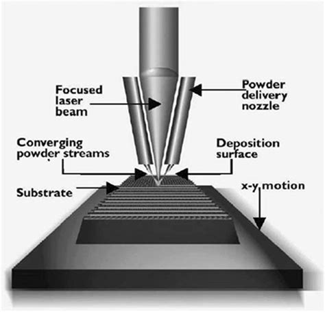 Lens Casting Process