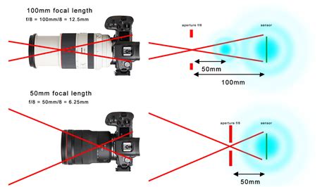 Lens Diffraction Example
