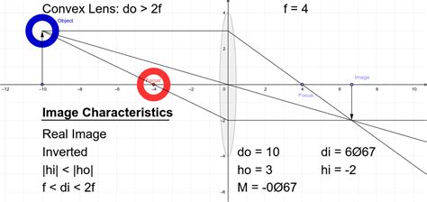 Lens Equation Simulation