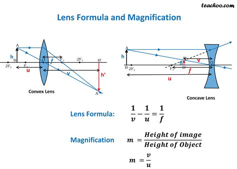 Lens Equation Unit