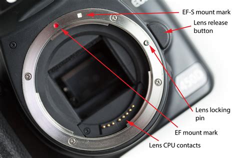 Lens Mount Index Function