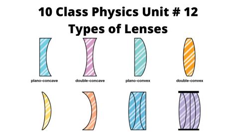 Lens Physics Types