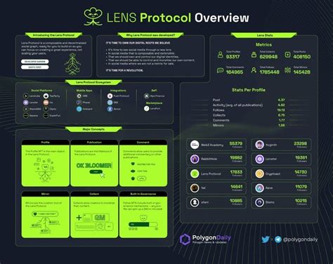 lens protocol coinmarketcap