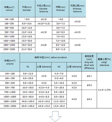 Lens Refraction Cost