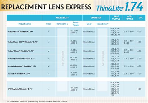 Lens Replacement Cheapest