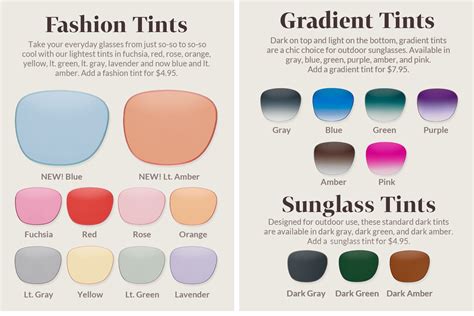 Lens Tints Explained