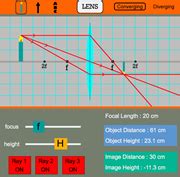 Lenses Complete Physics