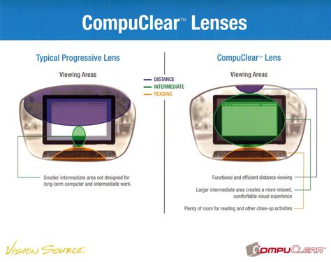 Lenses For Computer Glasses