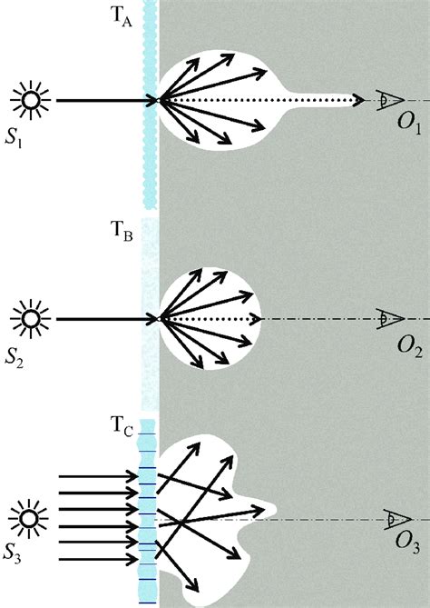 Lenses Light Scattering