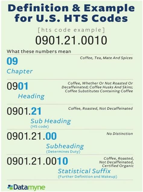 Lenses Sample Hs Code