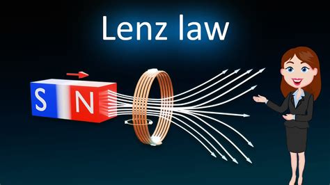 Lenz's Law Class 12 Physics