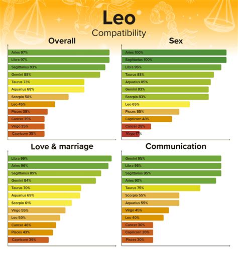 leo and leo compatibility