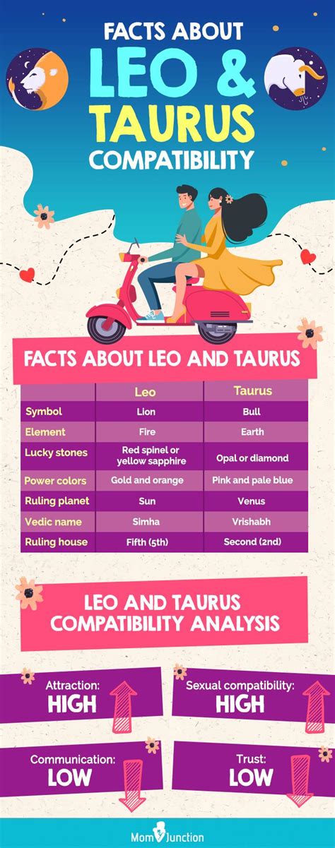 leo and taurus match
