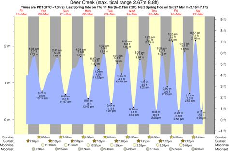 Leo Carillo Tide Chart