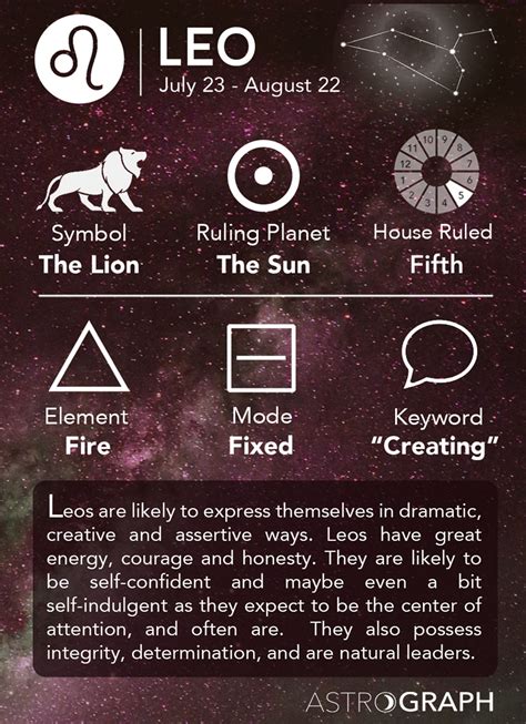 Leo Work Horoscope