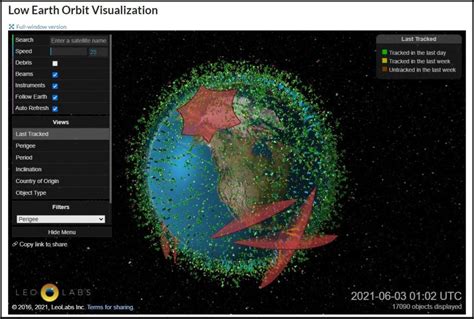 LeoLabs and its highfidelity space radar track orbital debris better