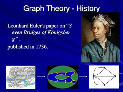 leonhard euler graph theory