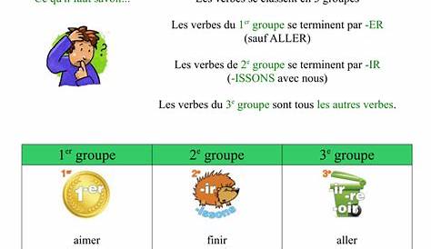Conj 3 Les groupes de verbe