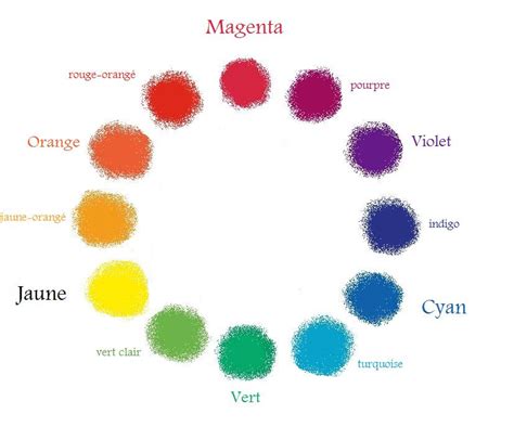 La théorie des couleurs les principes de base Zenu Académie