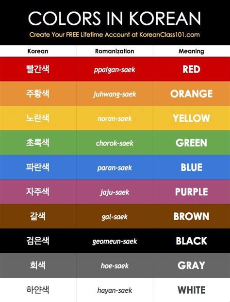 Korean colors by keniaMR on deviantART Korean words, Korean words