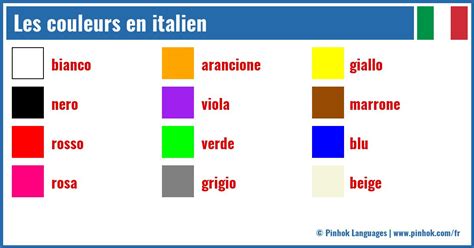 Couleurs Nationales De L'Italie Illustration de Vecteur Illustration