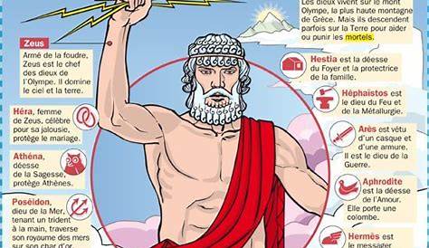 Educational infographic : CULTURE - Les grands dieux de l'Olympe