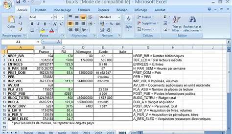 Les Feuilles De Calcul D Un Classeur Excel Module | My XXX Hot Girl