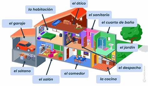 Les parties de la maison et les meubles en espagnol