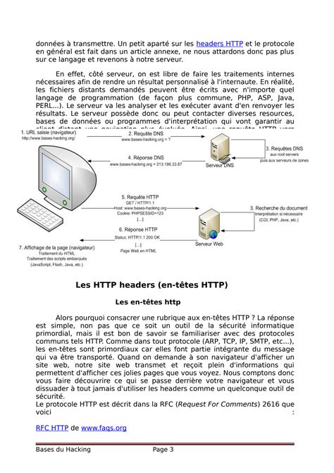 Les Bases Du Hacking References