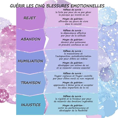 Watch Les Blessures De L�ame References