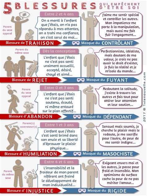 List Of Les Blessures De Lâme Latest