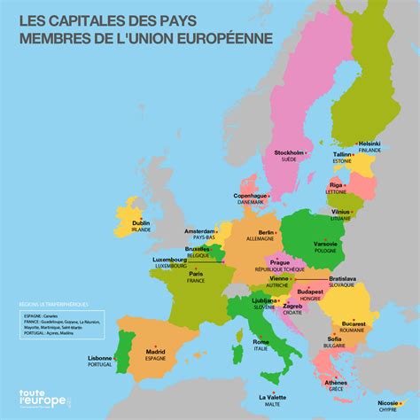 les capitales d'europe jetpunk