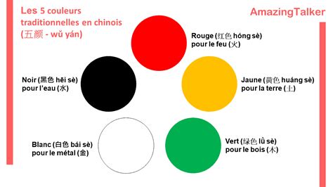 Les couleurs en chinois (pour les enfants) YouTube