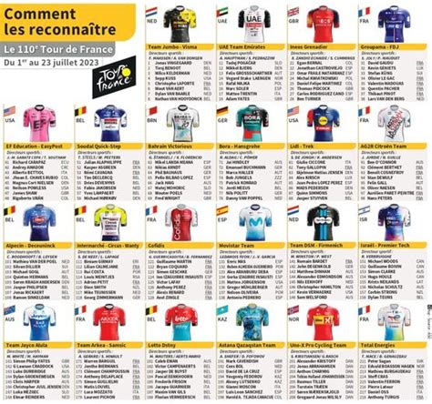 les equipes du tour de france