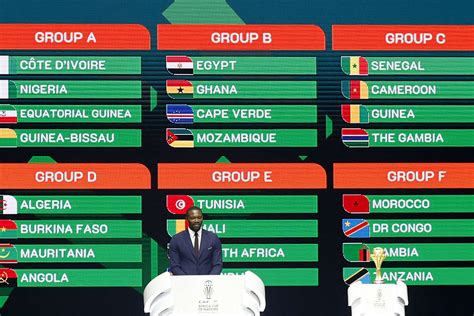les groupe can 2024